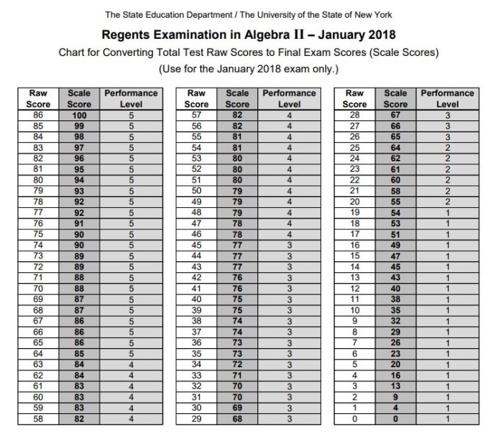 Living environment regents 2022 answers