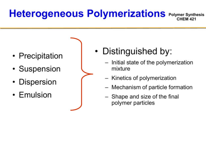 Choose the figure that depicts polymer synthesis.