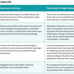 The real world an introduction to sociology 8th edition free