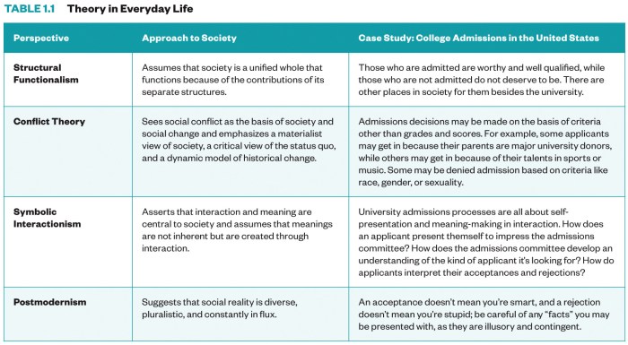 The real world an introduction to sociology 8th edition free