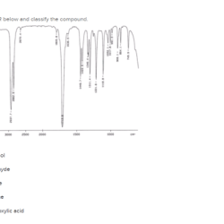 Examine the ir below and classify the compound