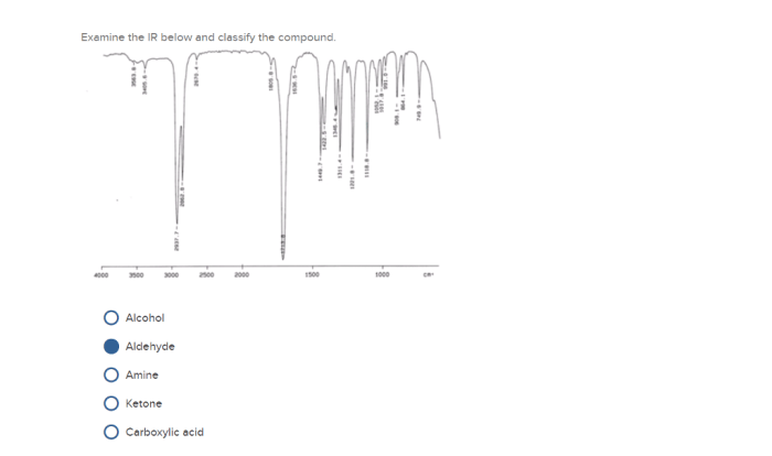 Examine the ir below and classify the compound