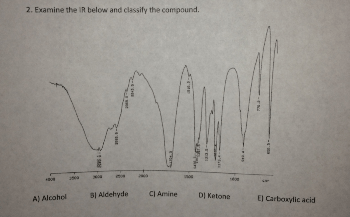 Examine the ir below and classify the compound