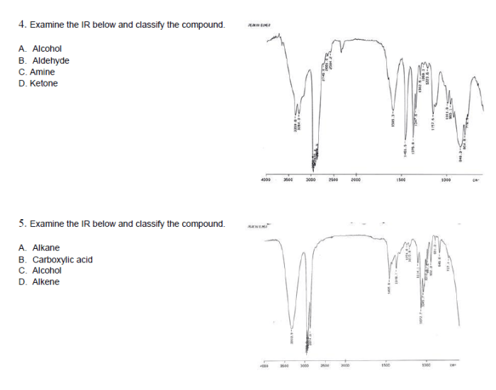 Examine the ir below and classify the compound